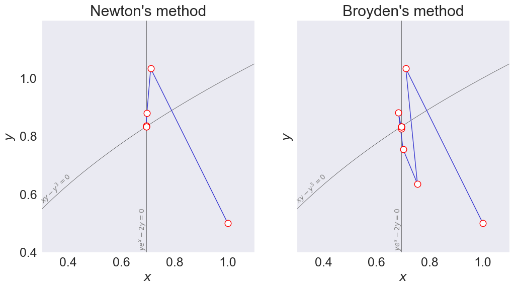 ../../_images/15 Newton and Broyden paths_11_0.png